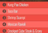 Group 2 Week 29 Meal Plan