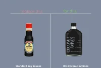 Can You Use Coconut Aminos Instead of Soy Sauce